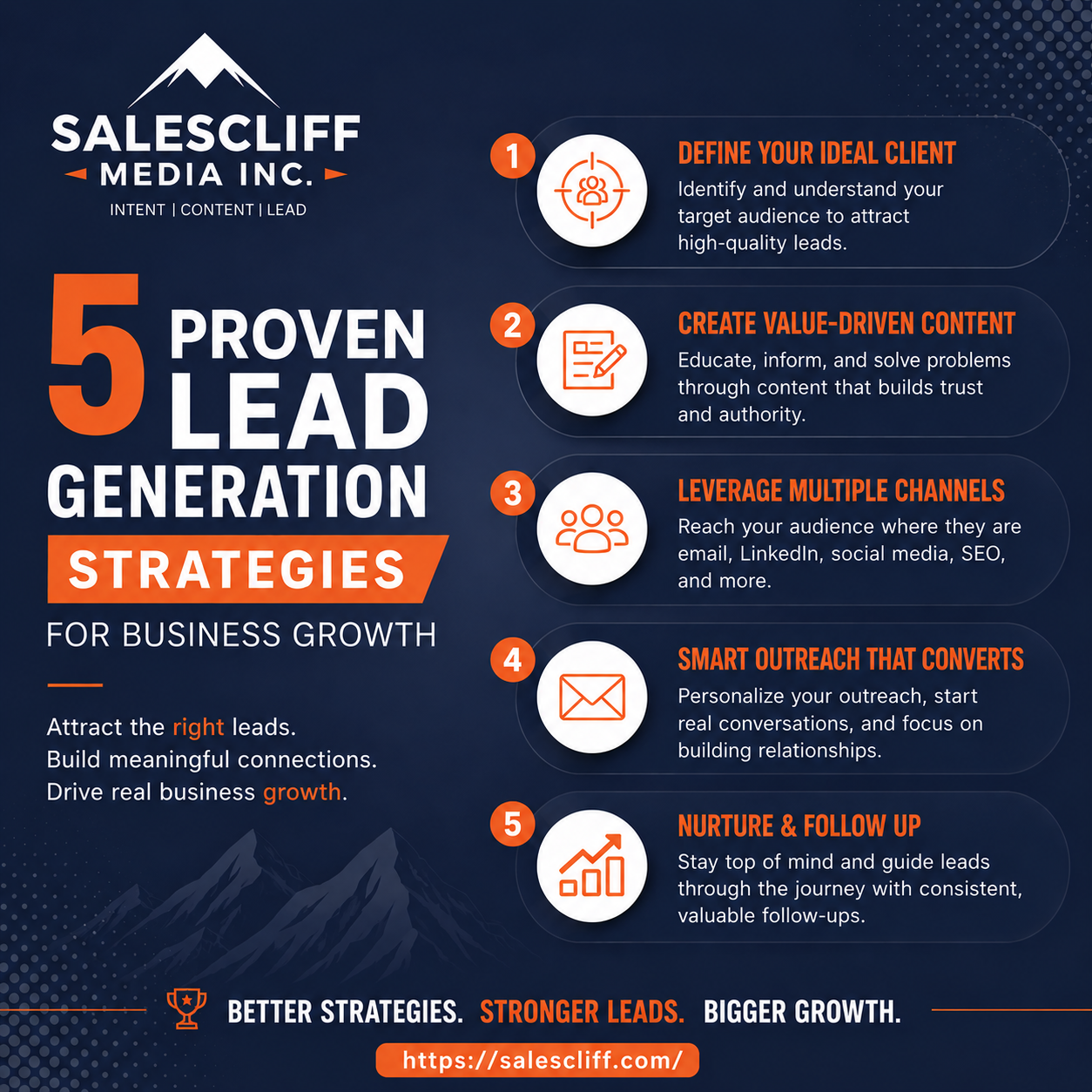 5 Proven Lead Generation Strategies for Business Growth